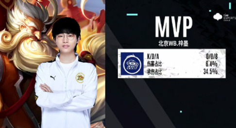 他的重新崛 他的重新崛