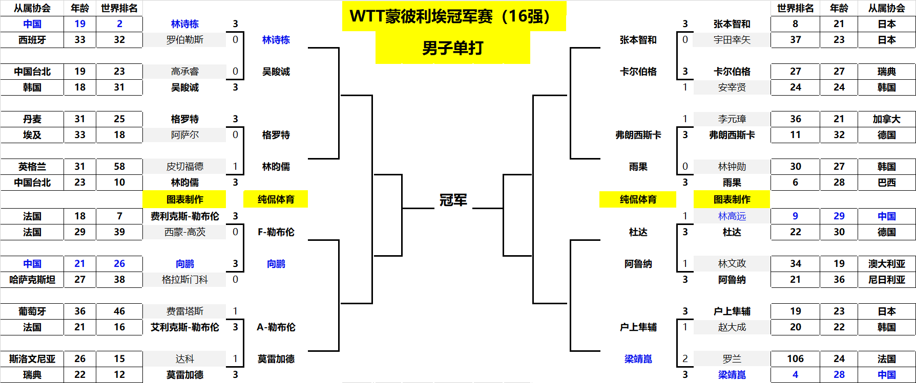 他们善于通 他们善于通