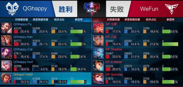 反而提升效